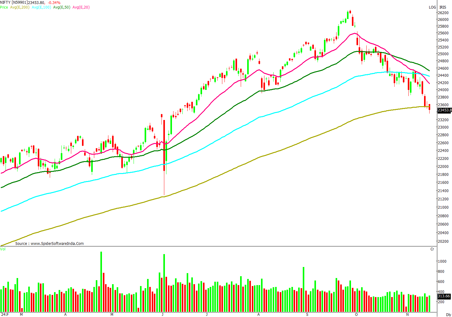 Manas Jaiswal Research Analyst Image